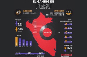 Chicas gamer en Peru